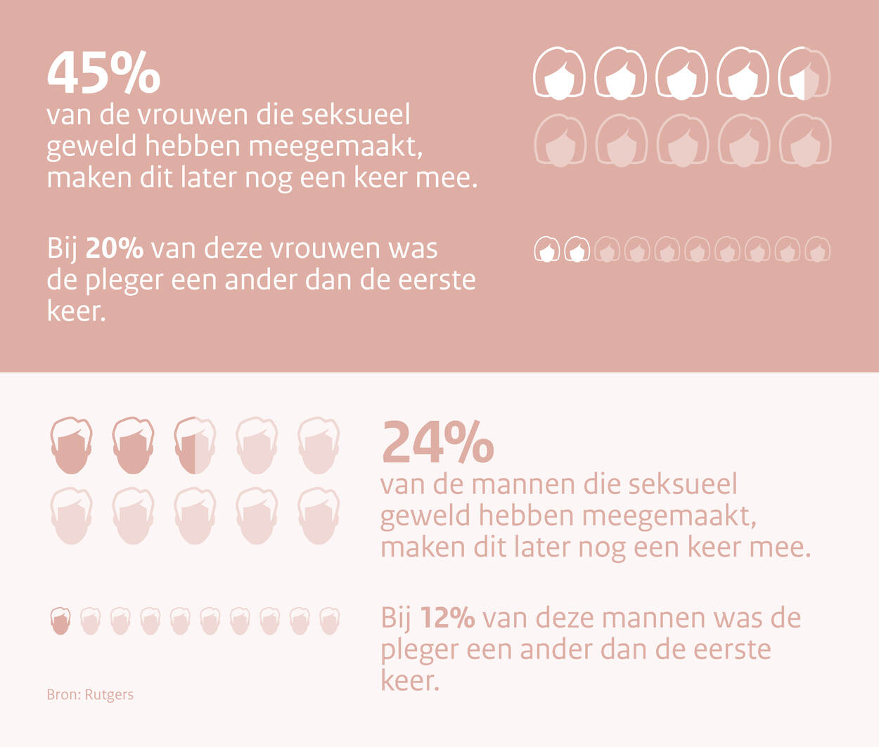 Het verhaal van Kimberley Ervaringsverhalen Wat kan mij helpen afbeelding